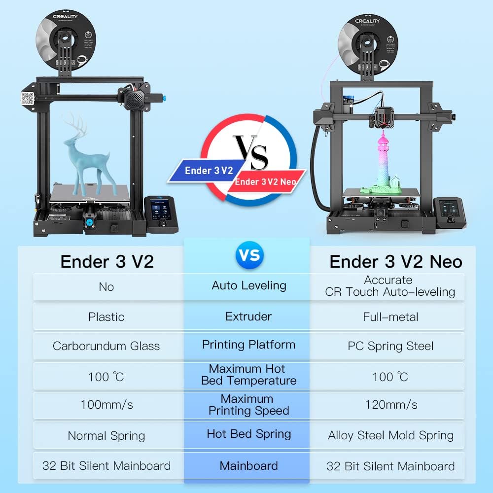 Official Creality Ender 3 V2 Neo 3D Printer with CR Touch Auto Leveling Kit PC Spring Steel Platform Full-Metal Extruder, 95% Pre-Installed 3D Printers with Resume Printing and Model Preview Function