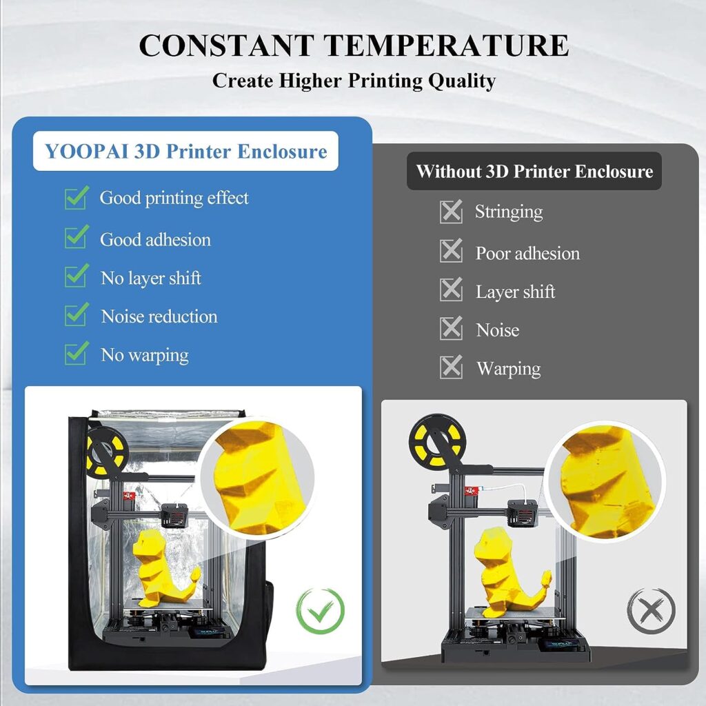 3D Printer Enclosure for Creality Ender 3/ Ender 3 Pro/Ender 3 V2-Fireproof  Dustproof Tent Constant Temperature Protective Cover for Anycubic Elegoo 3D Printers 25.6” ×21.6” ×29.5”