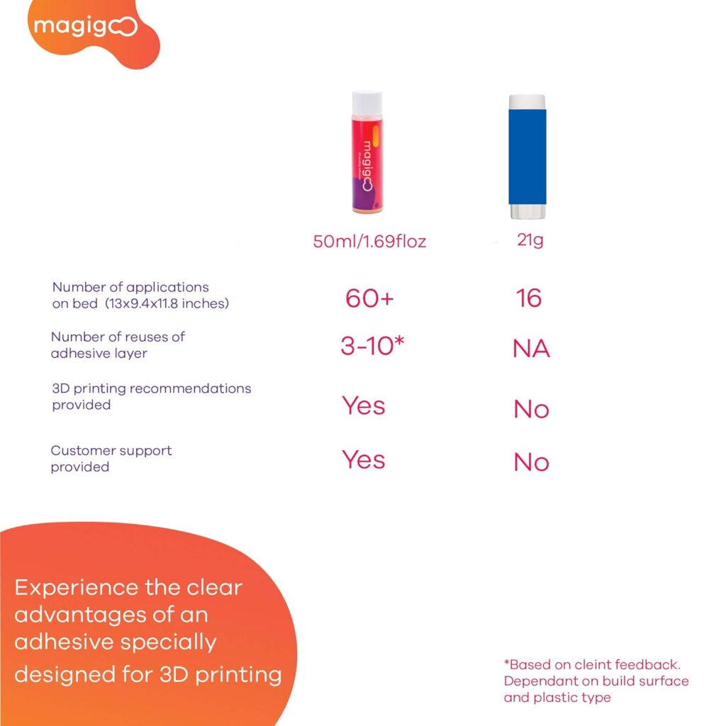 Magigoo MO2016 All-in-One 3D Printer Adhesive Glue, Reduces Warping for ABS, PLA, PETG, Hips and TPU Filament on Glass, PEI, Buildtak, Kapton 50ml, 1.69 fl. oz.