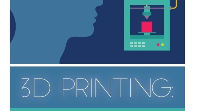 3D Printing: How to Make Money Online Leveraging Technology with a 3D Printing Business Review